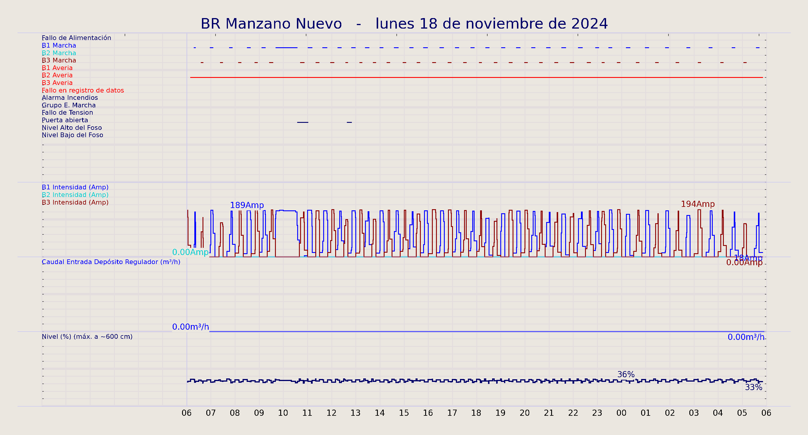 ../../imagenes/vid/2024/BR Manzano Nuevo/2024-11-18 BR Manzano Nuevo.png